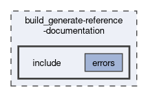 build_generate-reference-documentation/include