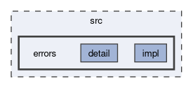 src/errors